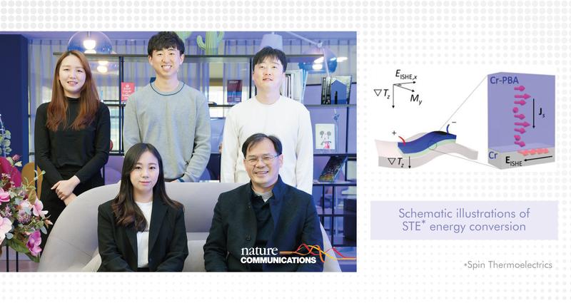 스핀파를 매개로한 열전 발전기用 신소재 개발