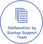 Deliberation by Startup Support Team
