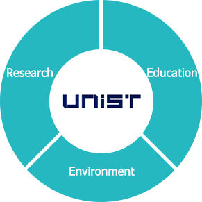 UNIST - Research,Education,Environment