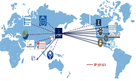 글로벌 협력 네트워크