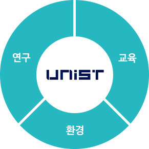 UNIST - 연구,교육,환경
